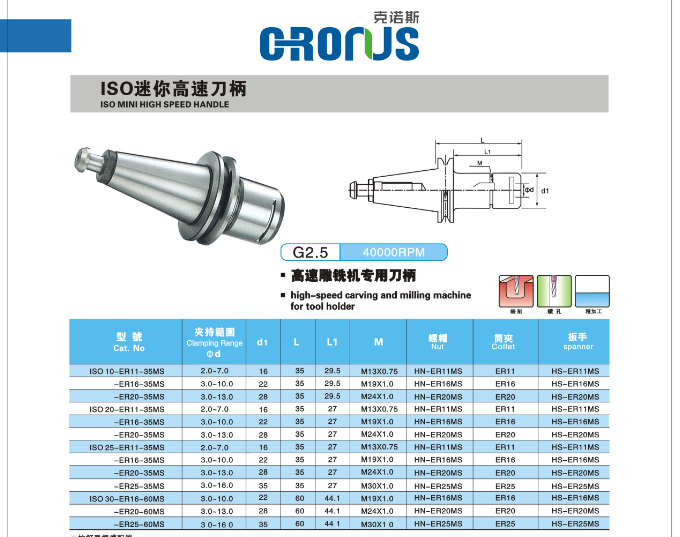 臺(tái)灣克諾斯CRonus高速迷你刀把